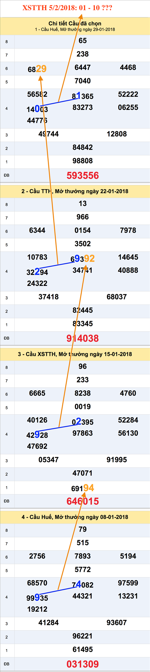 Tham khao an so XSTTH 5-2-2018 Tham khao an so XSTTH 5-2-2018